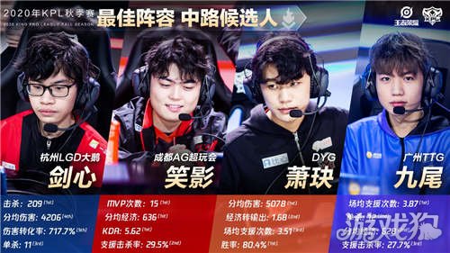 腰部等部位 腰部等部位